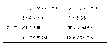 考え方