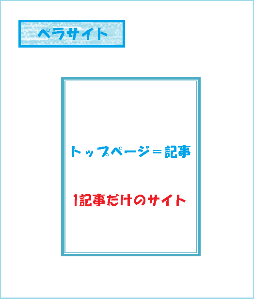 ペラサイトのイメージ
