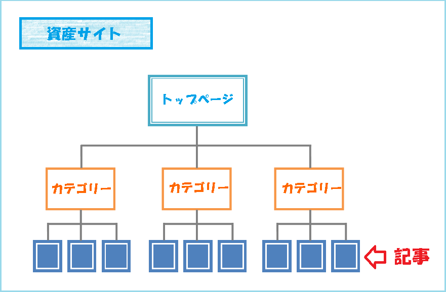 資産サイトイメージ